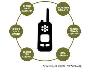 Nigeria moving to digital.