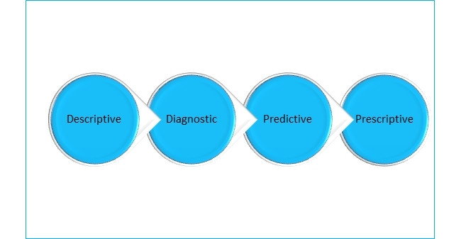 Figure 2: from DDO to IDO.