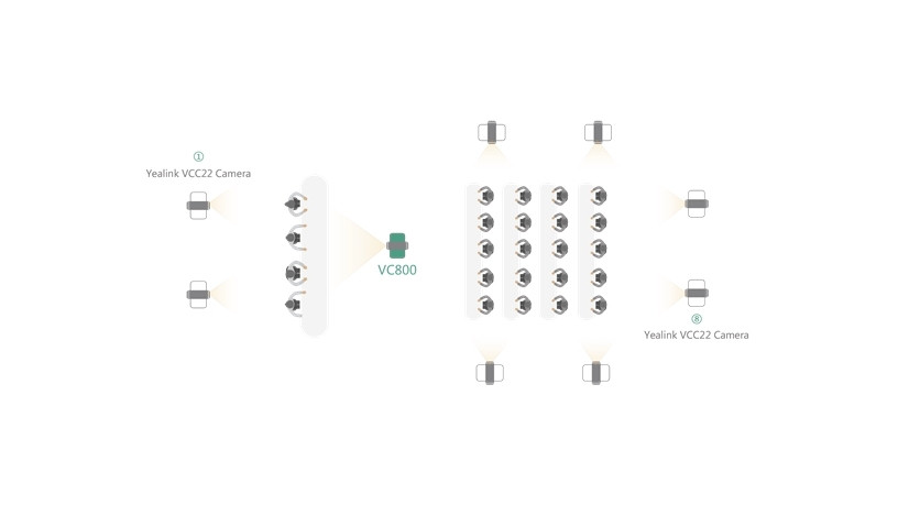 The Most Powerful Multi-Camera Solution Ever of VC800.