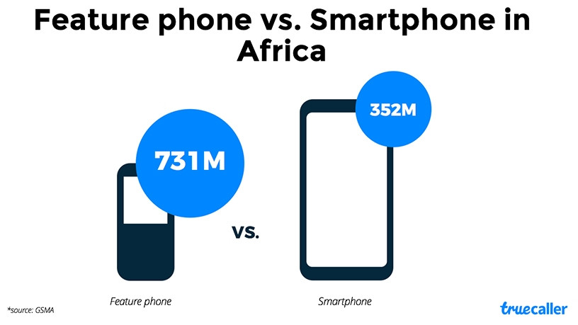 Feature phones vs smartphones (Source: Truecaller)