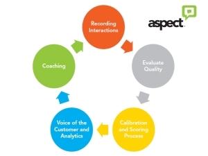 Quality management with actionable results.