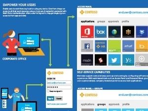 Infographic: Cloud identity and access management.