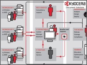 Managed document services - a business primer.