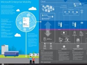 Infographic: Microsoft Enterprise Mobility