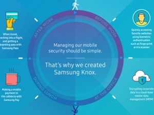 All day with Samsung Knox.