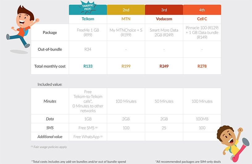 Tariffic Tracker Q4 2017: the best cellphone contracts for kids.