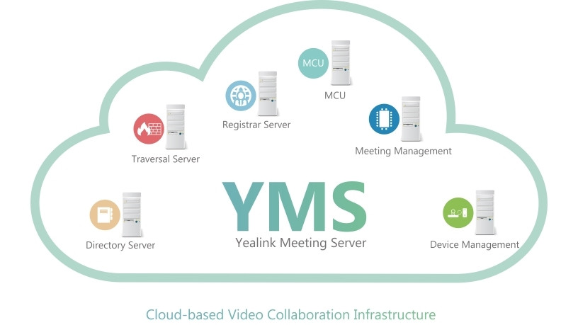 Yealink Meeting Server.