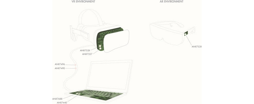 Analogix's turnkey VR solutions power the industry's newest wave of tethered VR headsets (Graphic: Business Wire)