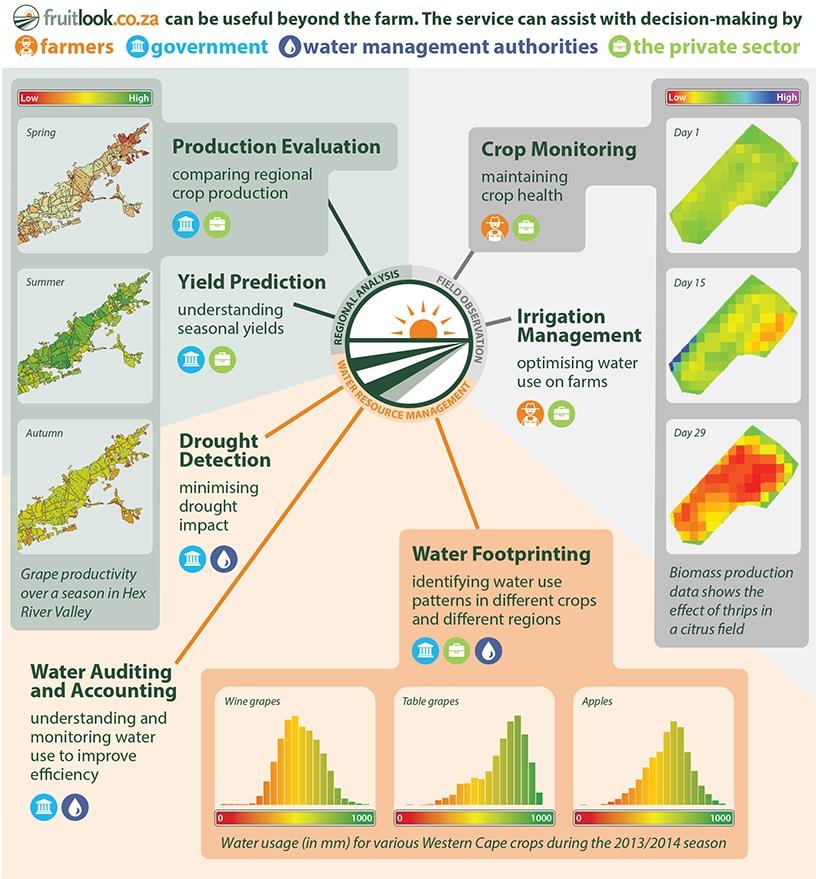 Data from Fruitlook online platform is helping Western Cape farmers to increase water use efficiency in agriculture.