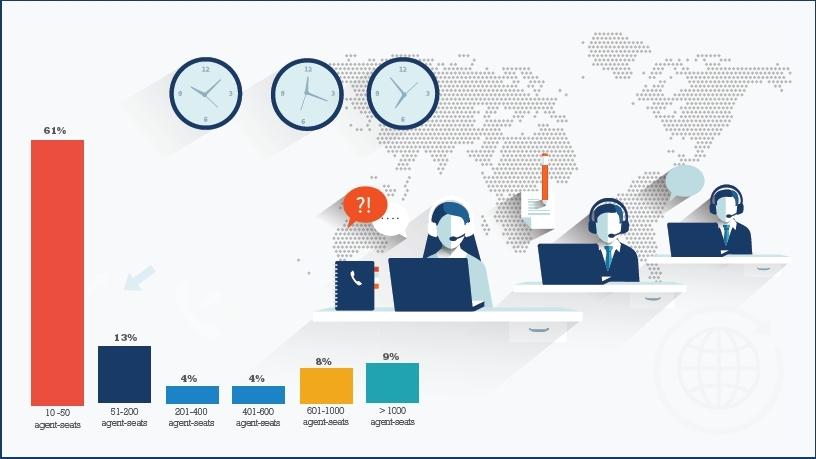 How big is your contact centre?