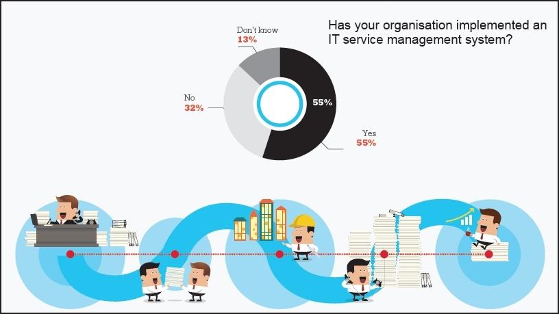 Help desk moves to the cloud