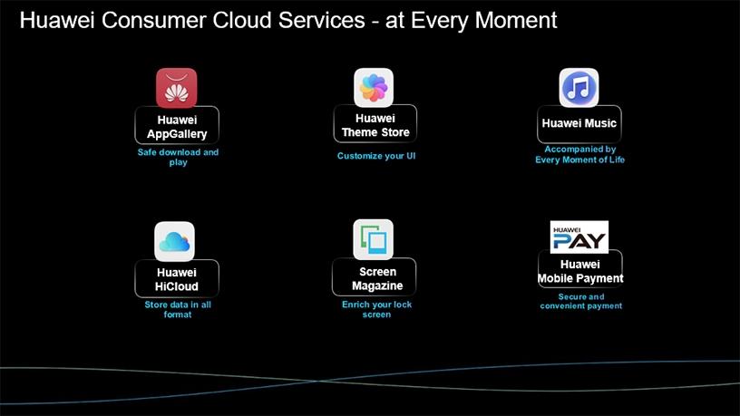 Huawei will introduce an AppGallery, theme store, music service, HiCloud, Screen Magazine and mobile payment in SA.