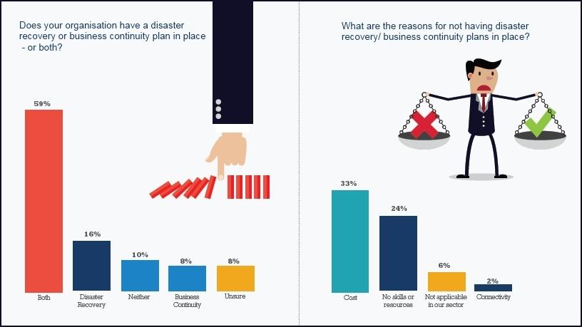 Business resilience survey