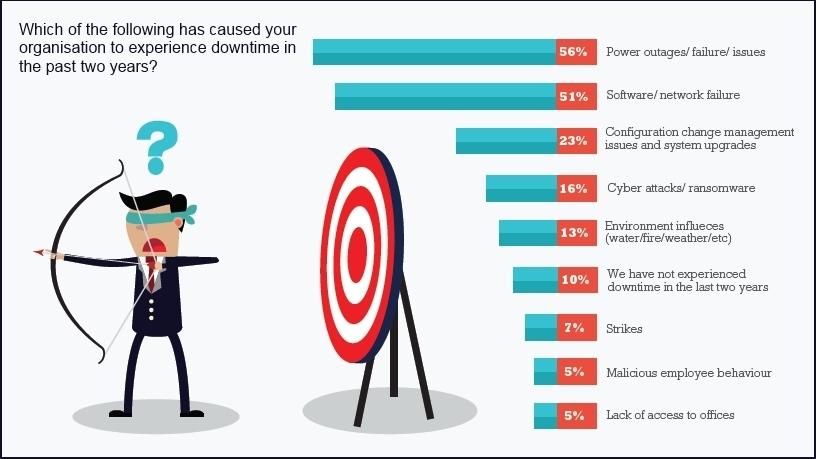 Business resilience survey