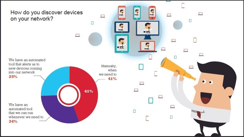 Remote workers app usage calls for more security