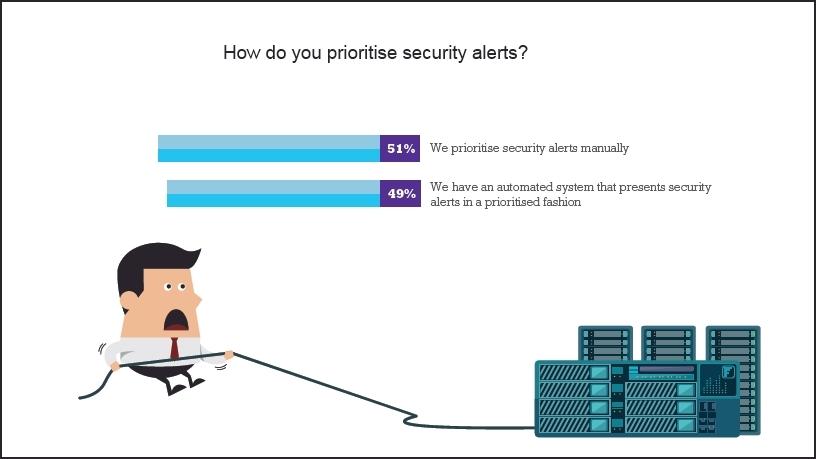 Remote workers app usage calls for more security