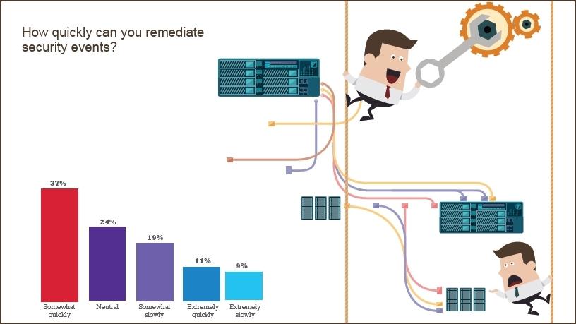 Remote workers app usage calls for more security