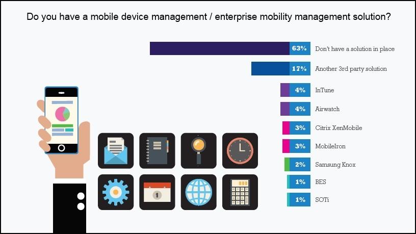 Why a mobility strategy is essential