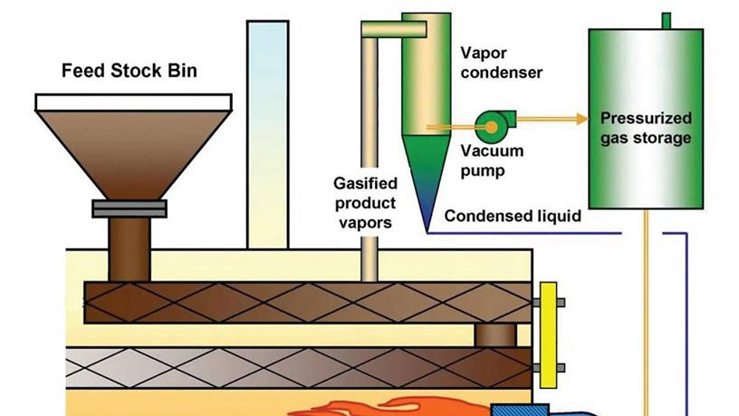 An illustration of how the gasification system works.