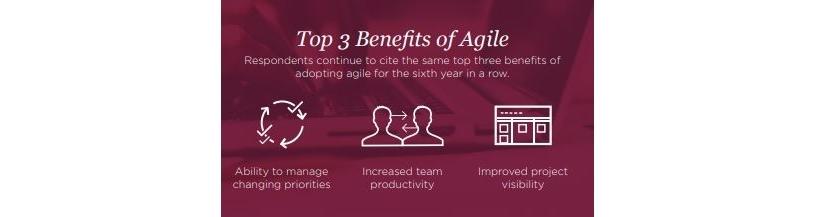 Benefits of Agile.