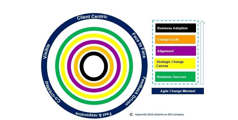 Change Model.