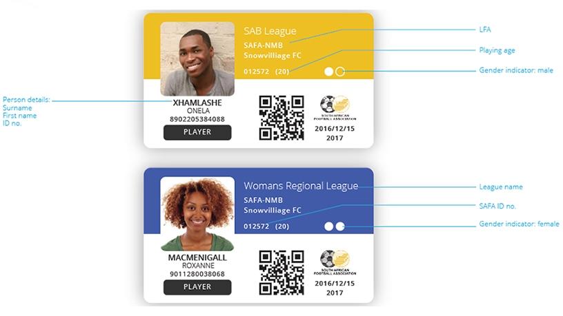 Examples of SAFA ID Cards.