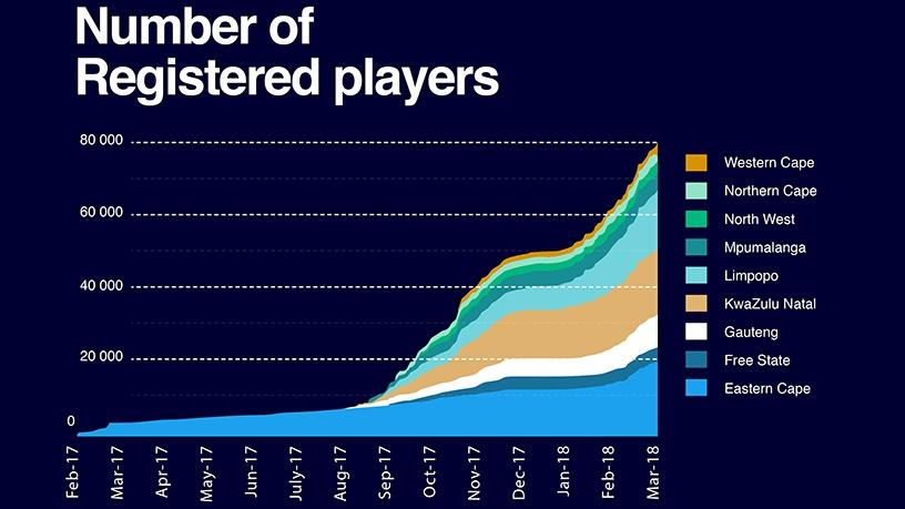 Registered players since launch.