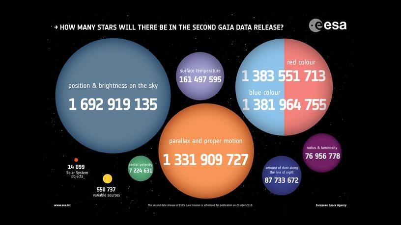 Expectations for second data release.