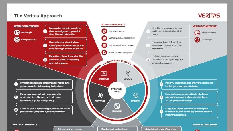 GDPR - General Data Protection Regulation