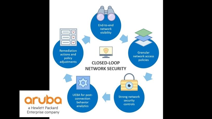 Securing the evolving enterprise network, inside and out.