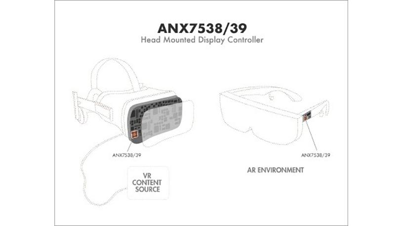 ANX7538/39 AR/VR head-mounted display controllers for next generation 4K 120 FPS AR/VR headsets (Graphic: Business Wire)
