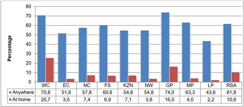 Percentage of households with access to the Internet at home, or anywhere, by province, 2017.