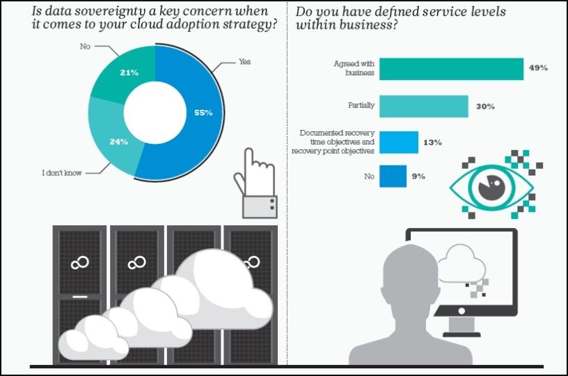 Is you data adequately protected?