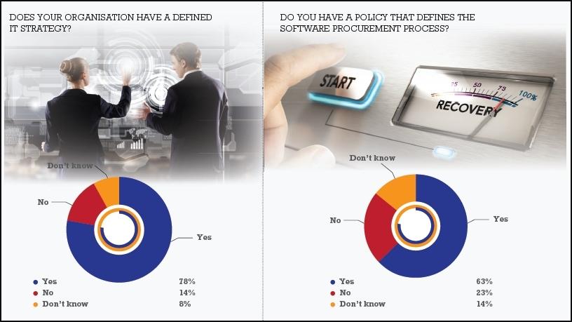 Lacking software asset management savvy