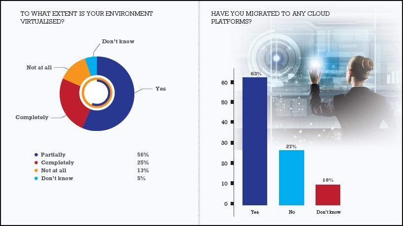 Lacking software asset management savvy