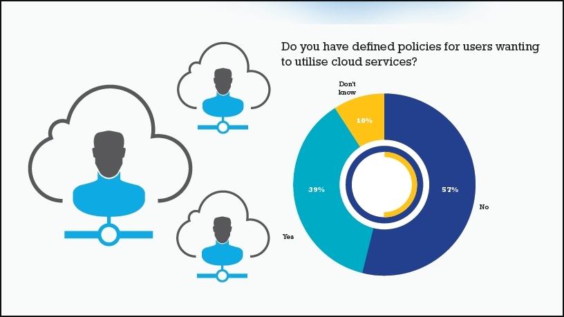 Local firms grapple to control use of cloud apps.