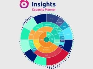 Use powerful scenario modelling to correlate application and infrastructure data together.