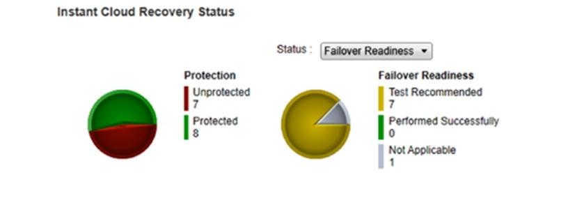 Instant Cloud Recovery status