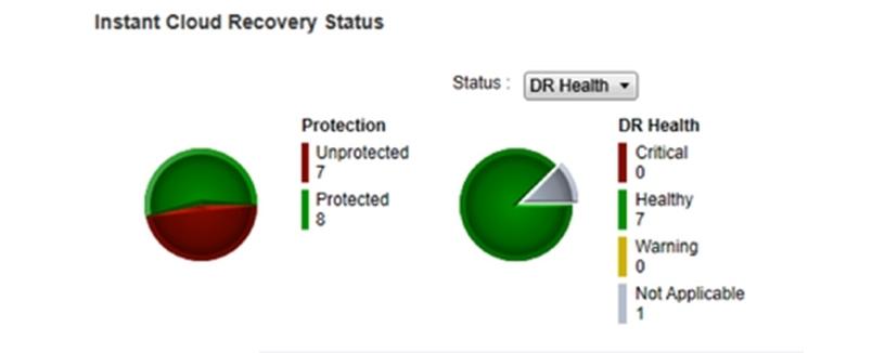 Instant Cloud Recovery status
