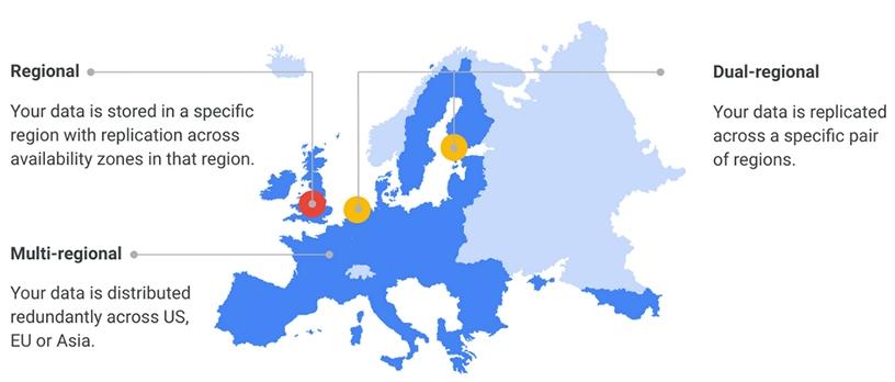 Dual-regional redundancy joins multi-regional and regional options currently available from Google Cloud Storage.