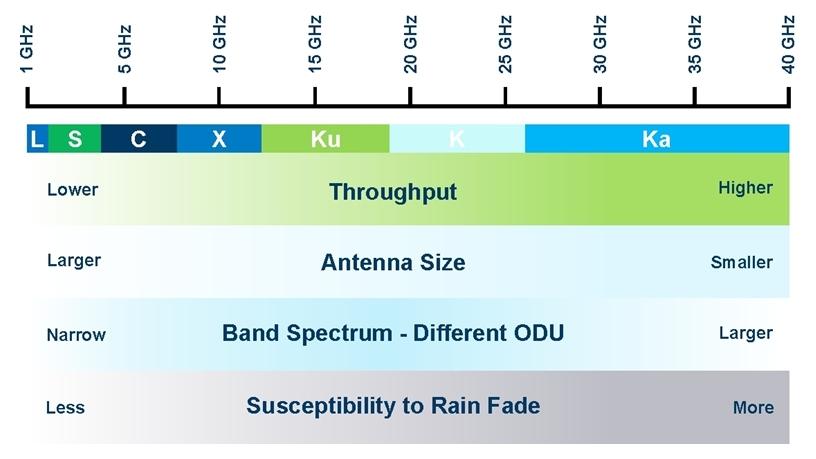 A satellite technology map perspective