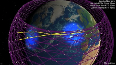 Is SpaceX StarLink launched for Africa? | ITWeb