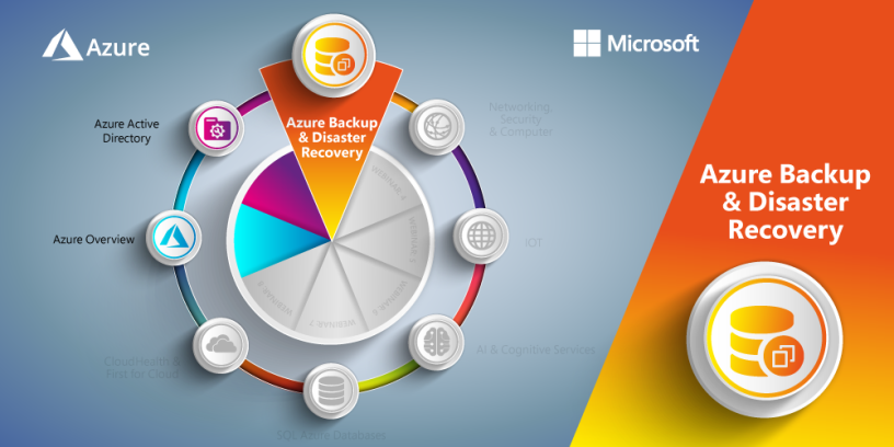 Azure Backup & Disaster Recovery | ITWeb