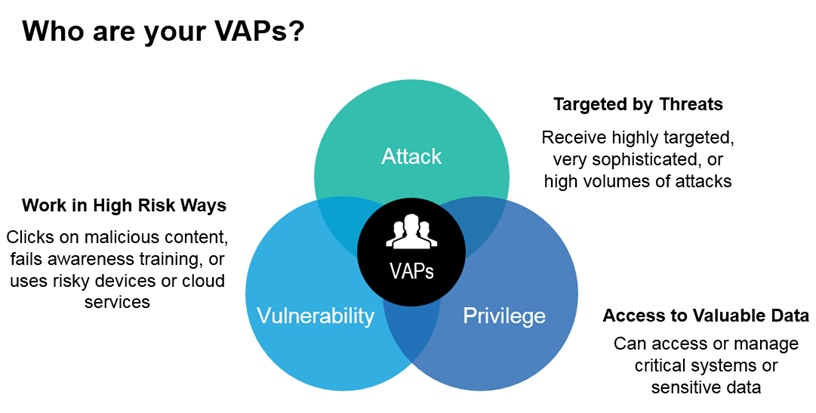 proofpoint vap Proofpoint Targeted Attack Protection and Threat Response main image 0