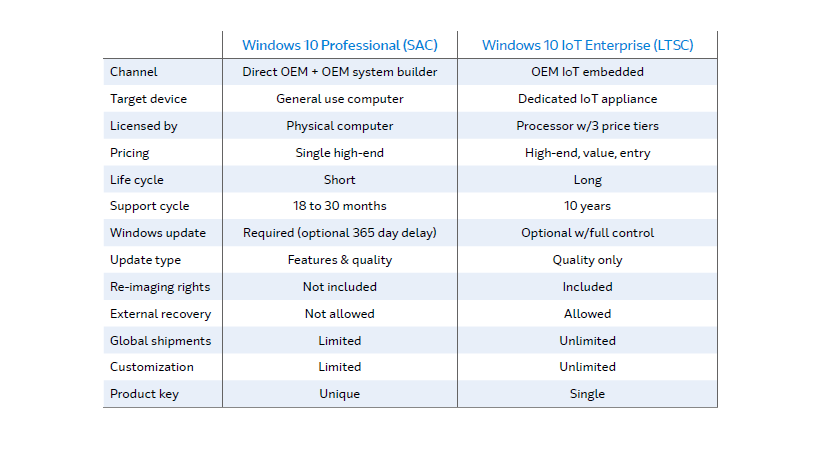 Windows 10 Pro vs Enterprise