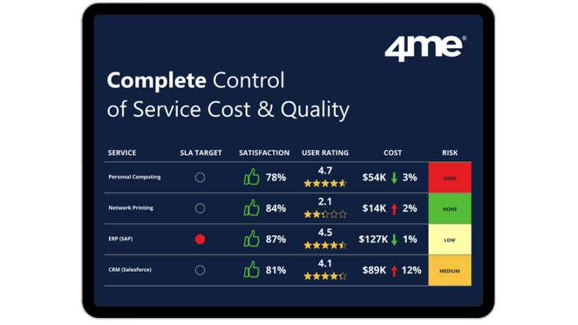 4me takes service management to a whole new level by providing complete ...