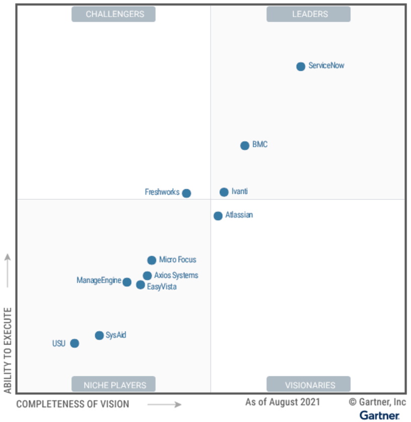 gartner-recognises-ivanti-as-a-leader-itweb