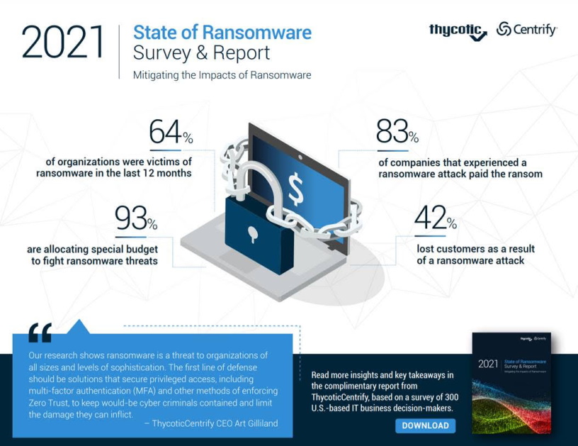 Mitigating malware and ransomware attacks 