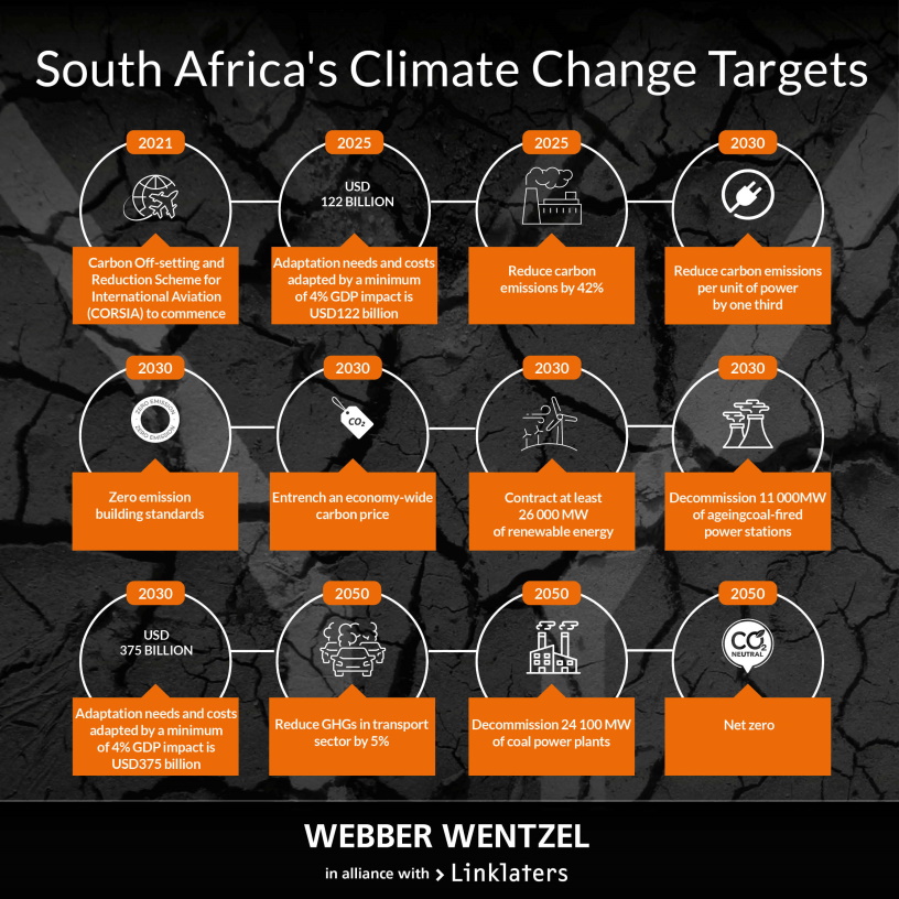 South Africa's climate change targets | ITWeb