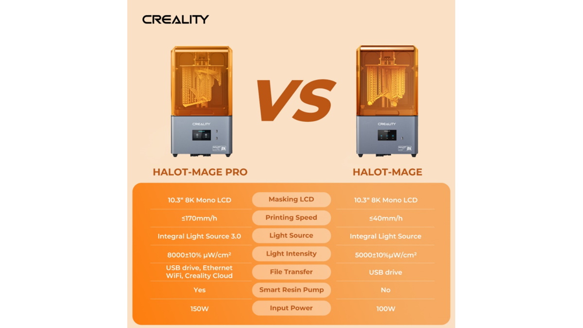 Creality launches HALOT-MAGE series 8K resin printers